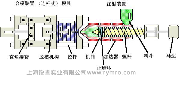 皮尔磁PNOZmulti继电器，注塑机械的安全保护者